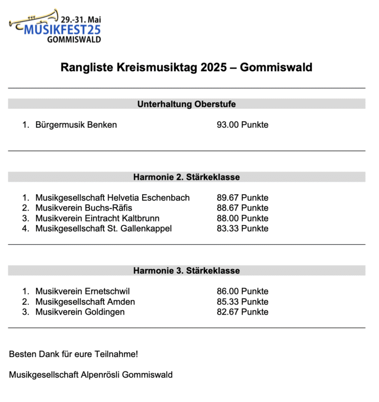 RANGLISTE